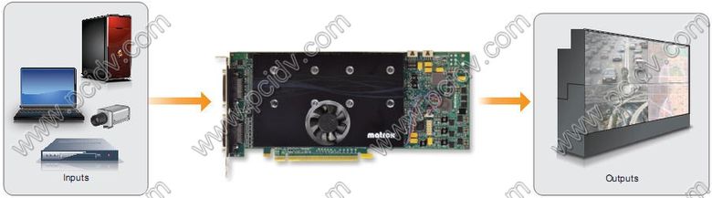 pcidv.com/matrox mura mpx44f,mpx42f