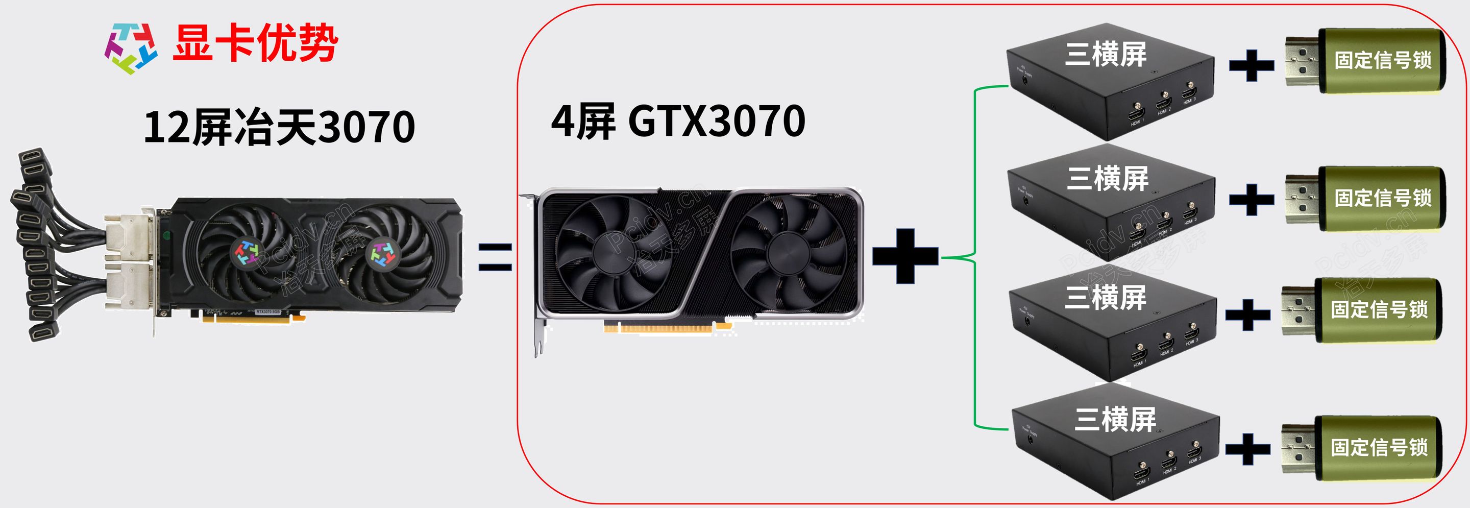 Ӣΰ12ԿRTX3070Ӷ