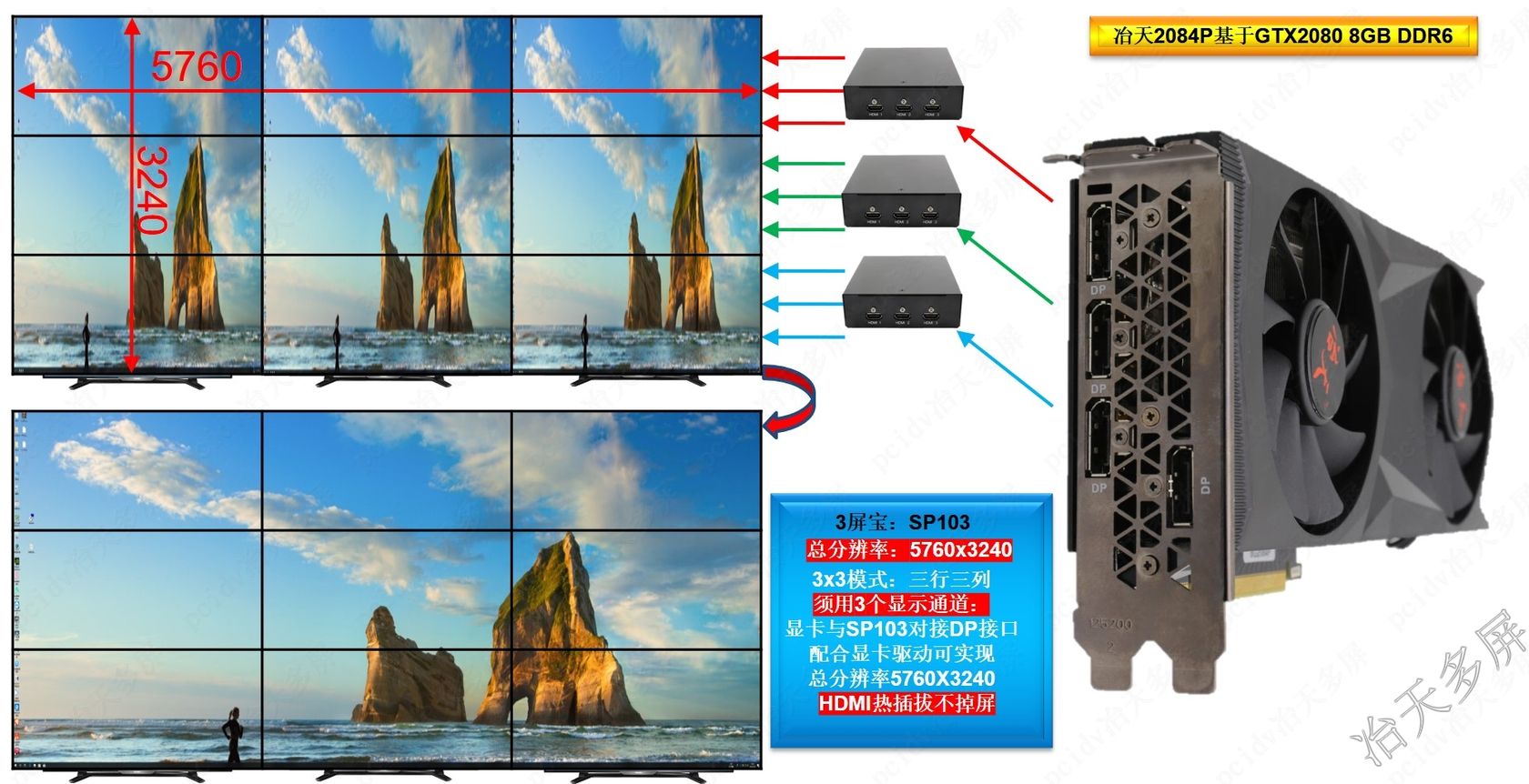 rtx2080Կ+3ƴ9ת