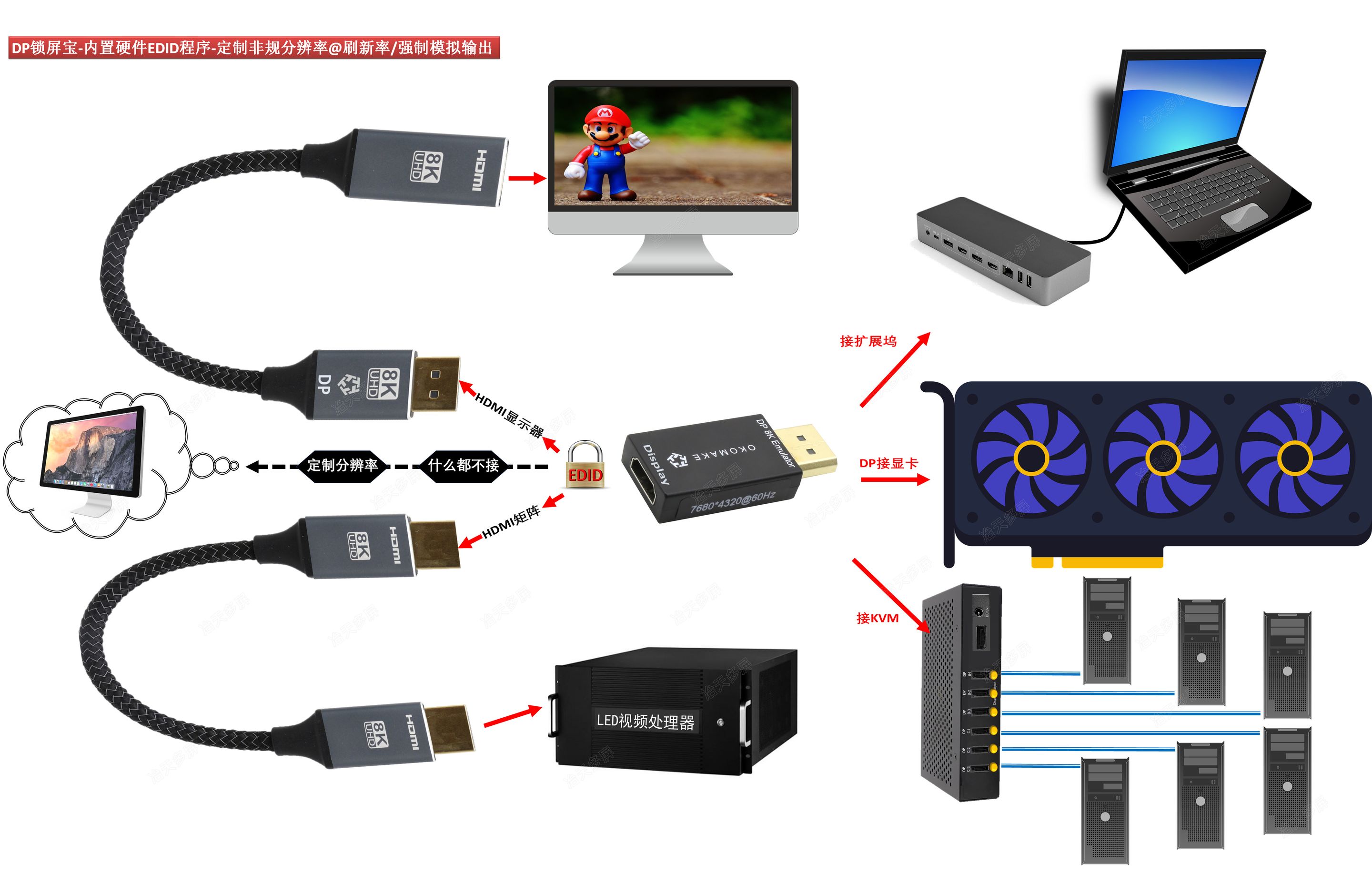 DPeepromƷֱˢǿʾźLED